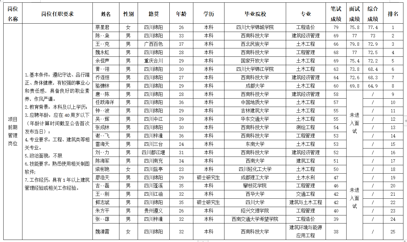 富達(dá)2 富達(dá)2