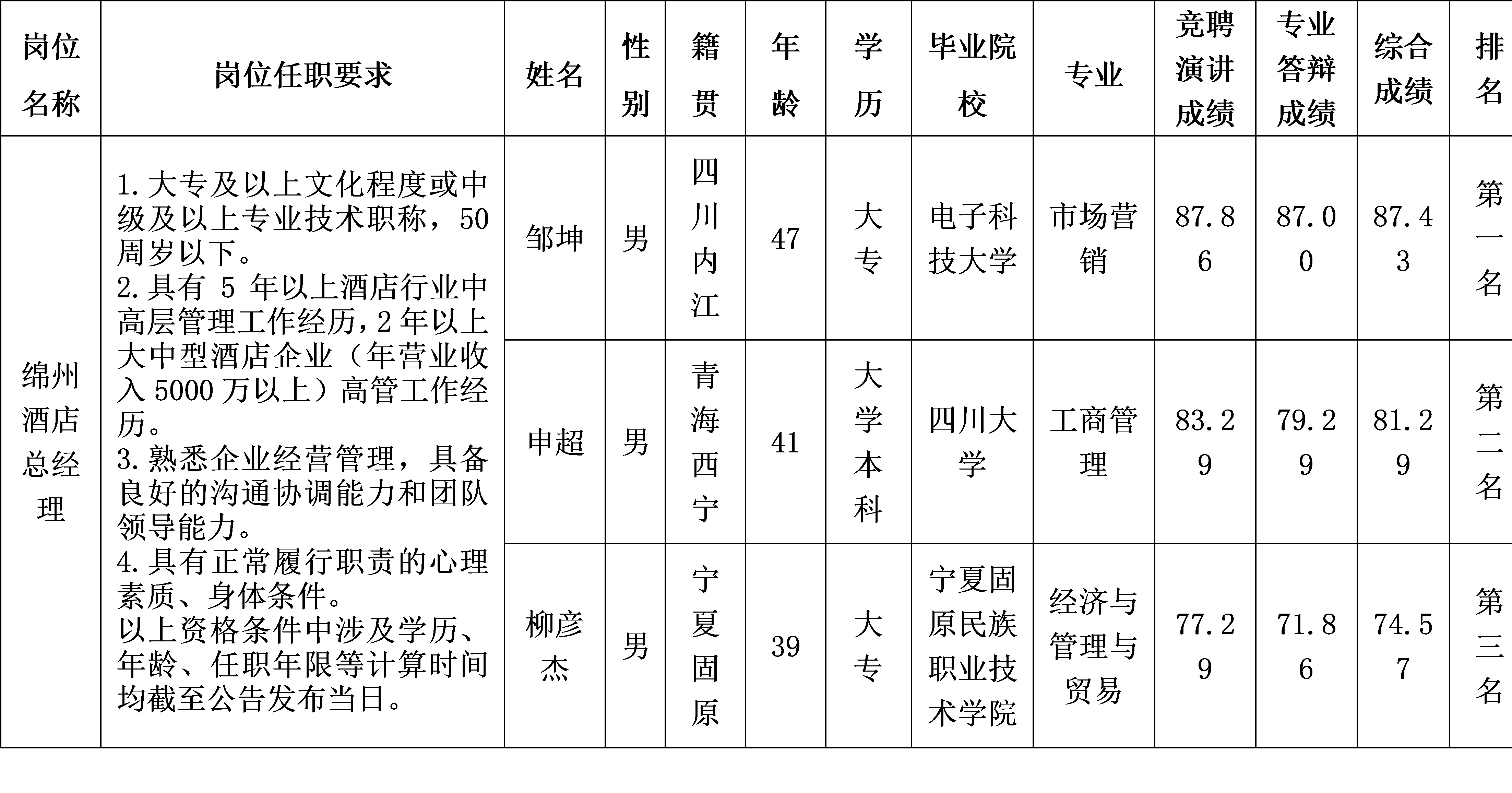 綿州酒店 綿州酒店